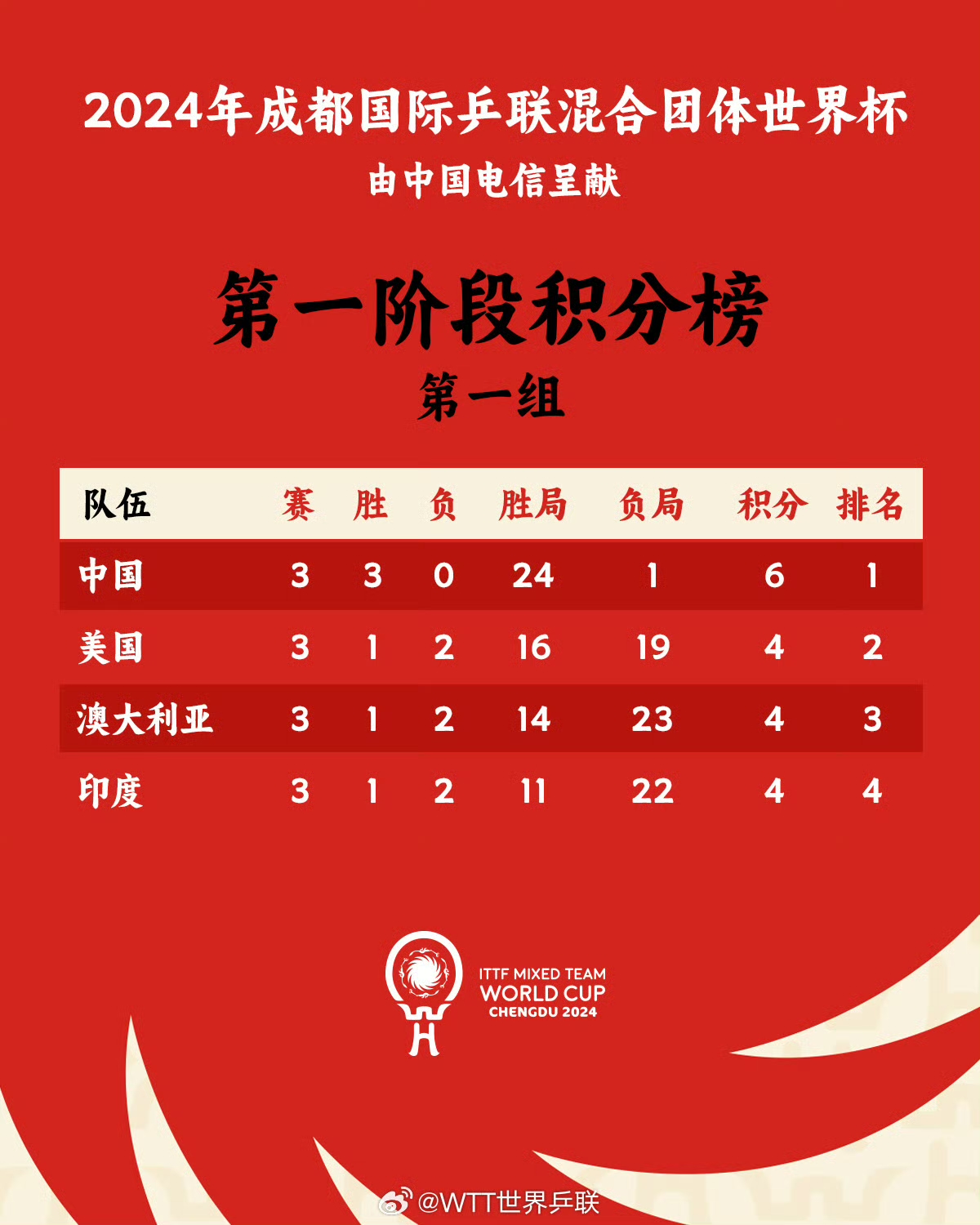 c7c7.app-亚洲联赛最新排名出炉，佳绩连连的简单介绍